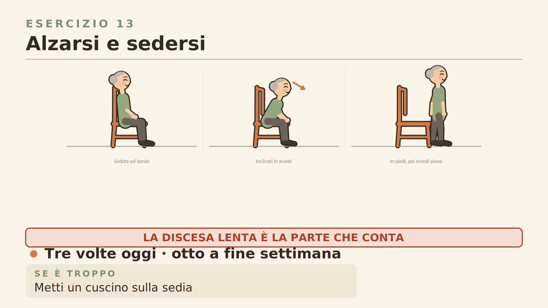 Illustrazione: alzarsi e sedersi controllando la discesa